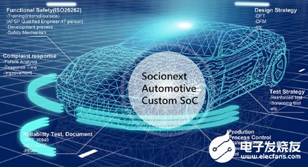 智能聯(lián)網(wǎng)汽車(chē) 網(wǎng)絡(luò)科技領(lǐng)域的技術(shù)開(kāi)發(fā)挑戰(zhàn)與機(jī)遇